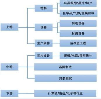 重磅信號 集成電路爆發超級利好，下周迎布局黃金期